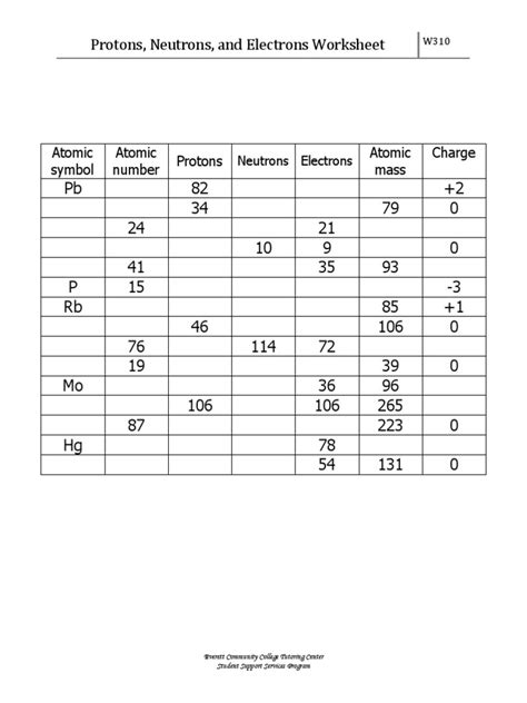 w310 Protons Neutrons and Electrons Worksheet PDF .